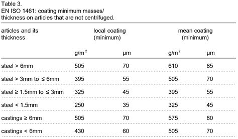 stainless steel coating thickness